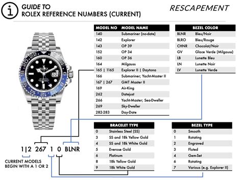 rolex reference numbers guide|list of Rolex reference numbers.